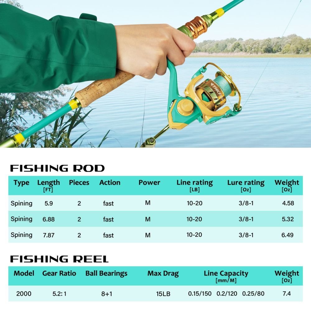 2Pcs Carbon Fiber Fishing Rod and Reel Combo - Image 5